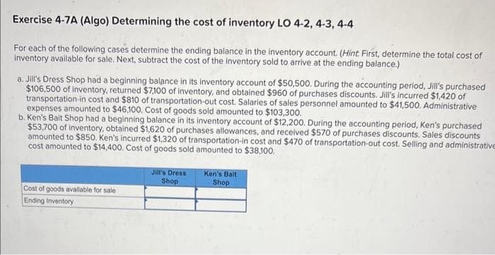 Exercise 4-7A (Algo) Determining the cost of inventory LO 4-2, 4-3, 4-4
For each of the following cases determine the ending balance in the inventory account. (Hint. First, determine the total cost of
inventory available for sale. Next, subtract the cost of the inventory sold to arrive at the ending balance.)
a. Jill's Dress Shop had a beginning balance in its inventory account of $50,500. During the accounting period, Jill's purchased
$106,500 of inventory, returned $7,100 of inventory, and obtained $960 of purchases discounts. Jill's incurred $1,420 of
transportation-in cost and $810 of transportation-out cost. Salaries of sales personnel amounted to $41,500. Administrative
expenses amounted to $46,100. Cost of goods sold amounted to $103,300.
b. Ken's Bait Shop had a beginning balance in its inventory account of $12,200. During the accounting period, Ken's purchased
$53,700 of inventory, obtained $1,620 of purchases allowances, and received $570 of purchases discounts. Sales discounts
amounted to $850. Ken's incurred $1,320 of transportation-in cost and $470 of transportation-out cost. Selling and administrative
cost amounted to $14,400. Cost of goods sold amounted to $38,100.
Cost of goods available for sale
Ending Inventory
Jill's Dress
Shop
Ken's Bait
Shop