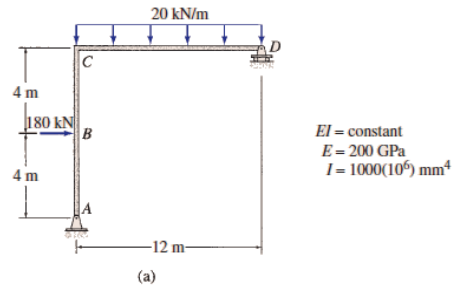 20 kN/m
C
4 m
180 kN
B
El = constant
E= 200 GPa
I= 1000(10) mm*
4 m
A
-12 m-
(a)
