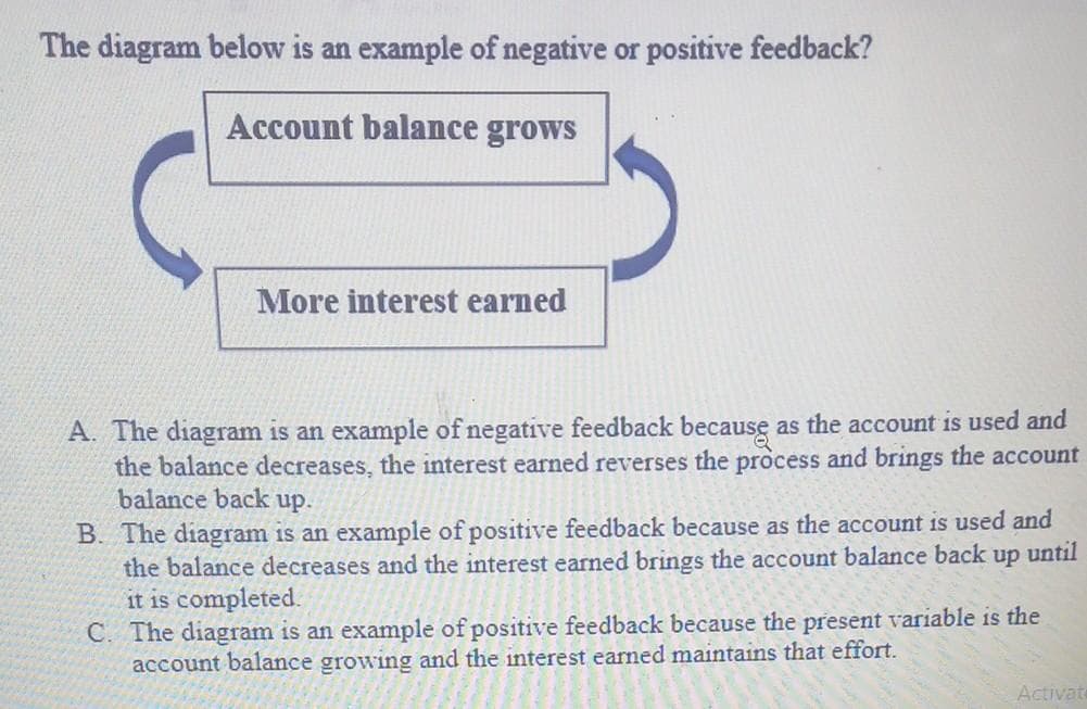 The diagram below is an example of negative or positive feedback?
Account balance grows
More interest earned
A. The diagram is an example of negative feedback because as the account is used and
the balance decreases, the interest earned reverses the process and brings the account
balance back up.
B. The diagram is an example of positive feedback because as the account is used and
the balance decreases and the interest earned brings the account balance back up until
it is completed.
C. The diagram is an example of positive feedback because the present variable is the
account balance growing and the interest earned maintains that effort.
Activat