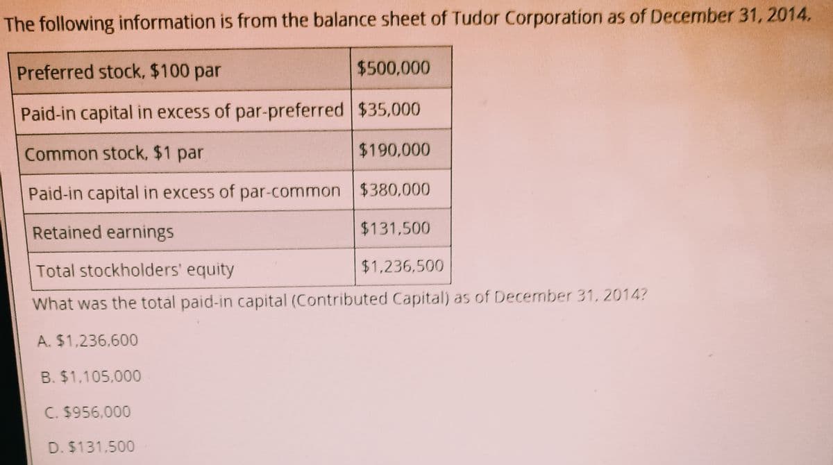 The following information is from the balance sheet of Tudor Corporation as of December 31, 2014.
Preferred stock, $100 par
$500,000
Paid-in capital in excess of par-preferred $35,000
Common stock, $1 par
$190,000
Paid-in capital in excess of par-common $380,000
Retained earnings
$131,500
Total stockholders' equity
$1.236.500
What was the total paid-in capital (Contributed Capital) as of December 31, 2014?
A. $1,236,600
B. $1,105,000
C. $956.000
D. $131,500