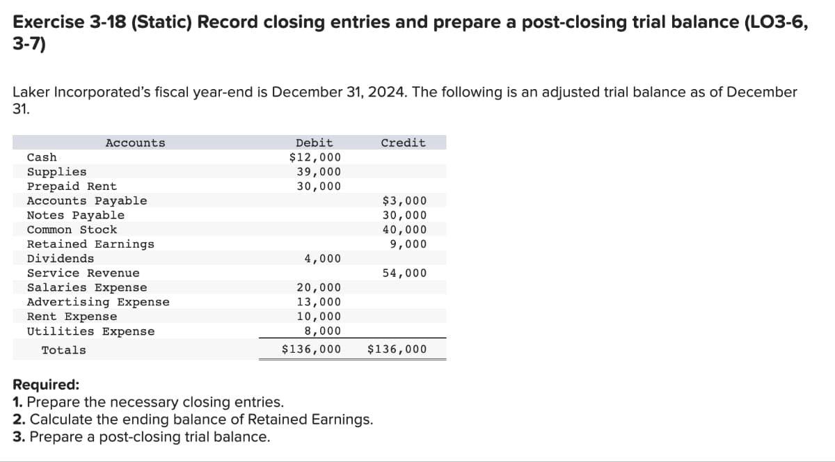 Exercise 3-18 (Static) Record closing entries and prepare a post-closing trial balance (LO3-6,
3-7)
Laker Incorporated's fiscal year-end is December 31, 2024. The following is an adjusted trial balance as of December
31.
Accounts
Cash
Supplies
Prepaid Rent
Accounts Payable
Notes Payable
Common Stock
Retained Earnings
Dividends
Service Revenue
Salaries Expense.
Advertising Expense
Rent Expense
Utilities Expense
Totals.
Debit
$12,000
39,000
30,000
4,000
Credit
Required:
1. Prepare the necessary closing entries.
2. Calculate the ending balance of Retained Earnings.
3. Prepare a post-closing trial balance.
$3,000
30,000
40,000
9,000
54,000
20,000
13,000
10,000
8,000
$136,000 $136,000