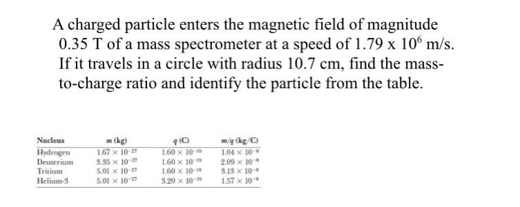 A charged particle enters the magnetic field of magnitude
0.35 T of a mass spectrometer at a speed of 1.79 x 10 m/s.
If it travels in a circle with radius 10.7 cm, find the mass-
to-charge ratio and identify the particle from the table.
m (kg)
1.67 x 10-27
3.35 x 10-7
5.01 x 10-27
q (C)
1.60 x 10-
1.60 x 10-
1.60 x 10-9
3.20 x 10-9
Nucleus
Hydrogen
Deuterium
Tritium
m/q (kg/C)
1.04 x 10
2.09 x 10
3.13 x 10-
Helium-3
5.01 x 10-27
1.57 x 10
