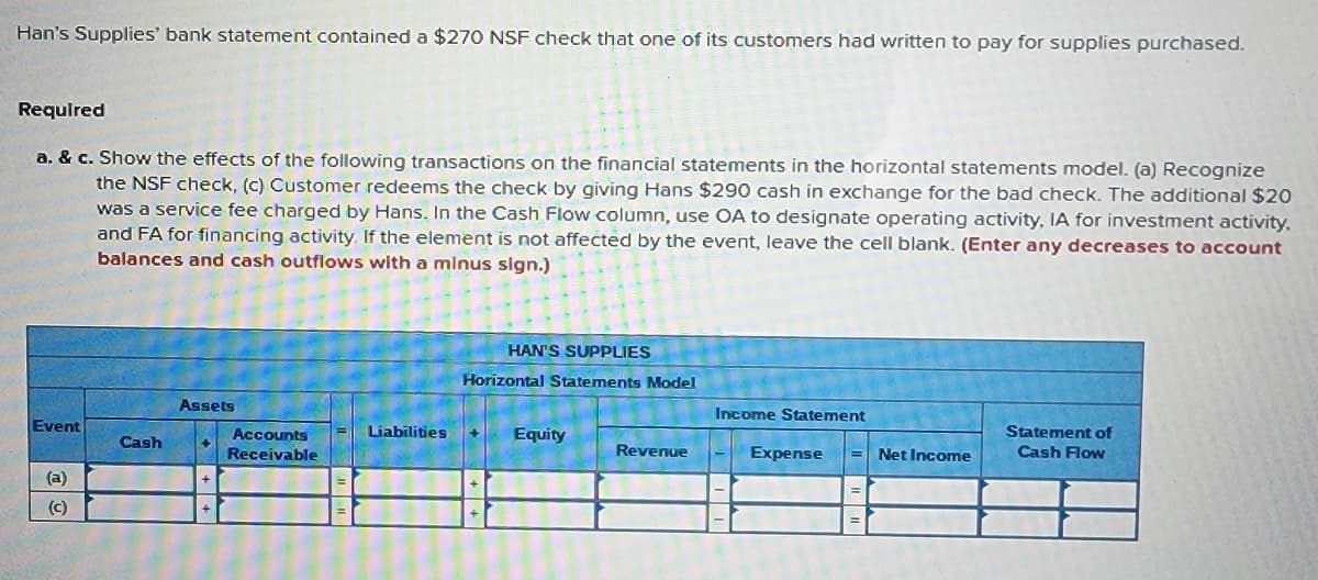 Han's Supplies' bank statement contained a $270 NSF check that one of its customers had written to pay for supplies purchased.
Required
a. & c. Show the effects of the following transactions on the financial statements in the horizontal statements model. (a) Recognize
the NSF check, (c) Customer redeems the check by giving Hans $290 cash in exchange for the bad check. The additional $20
was a service fee charged by Hans. In the Cash Flow column, use OA to designate operating activity, IA for investment activity,
and FA for financing activity. If the element is not affected by the event, leave the cell blank. (Enter any decreases to account
balances and cash outflows with a minus sign.)
Event
(a)
(c)
Cash
Assets
+
Accounts
Receivable
Liabilities
HAN'S SUPPLIES
Horizontal Statements Model
Equity
Revenue
Income Statement
Expense = Net Income
Statement of
Cash Flow