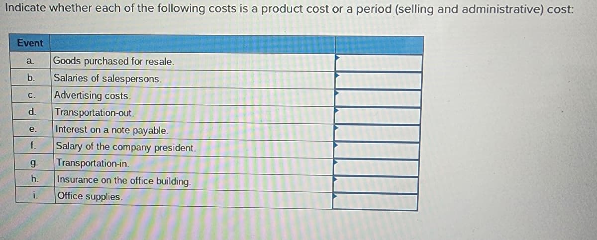 Indicate whether each of the following costs is a product cost or a period (selling and administrative) cost:
Event
a.
b.
C. Advertising costs.
d.
e.
f.
g.
Goods purchased for resale.
Salaries of salespersons.
h.
i.
Transportation-out.
Interest on a note payable.
Salary of the company president.
Transportation-in.
Insurance on the office building.
Office supplies.