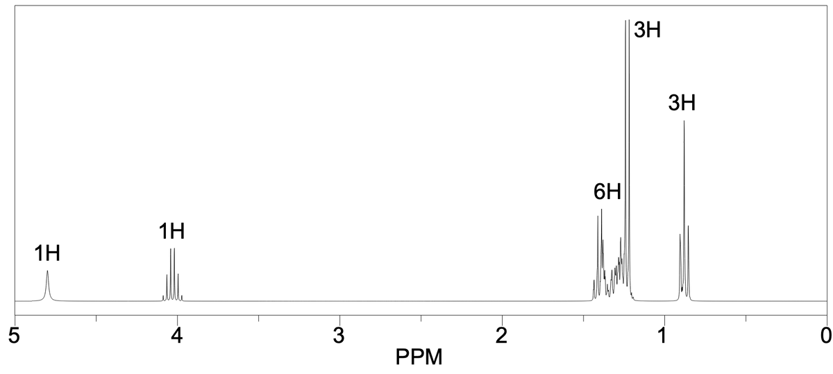 5
1Н
1Н
4
3
PPM
2
6H
ЗН
1
3H
О