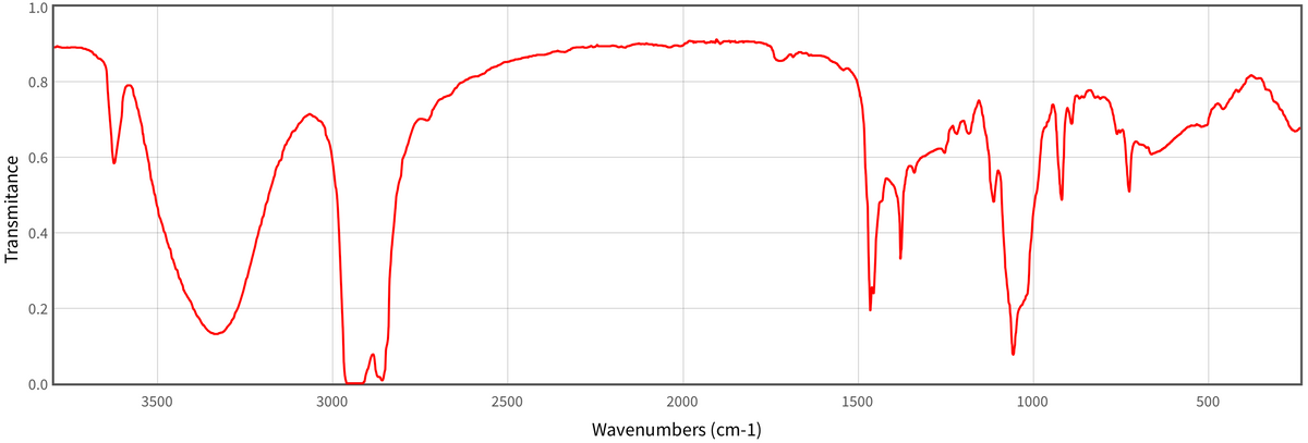 Transmitance
1.0
0.8
0.6
0.4
0.2
0.0
Wmn
3500
3000
2500
2000
Wavenumbers (cm-1)
1500
1000
500