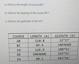 a) What is the length of course DE?
b) What is the bearing of the course BC?
c) What is the perimeter of the lot?
COURSE
LENGTH (m)
AZIMUTH (N)
AB
110.8
32°27
BC
83.6
UNKNOWN
CD
126.9
188°51'
DE
UNKNOWN
253°31
90.2
341 16'
EA
