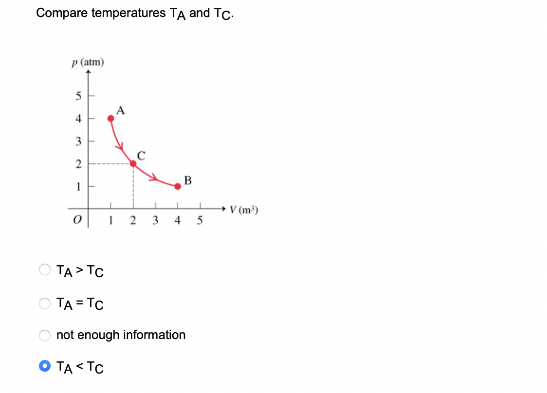 Compare temperatures TA and Tc.
p (atm)
5
4
3
2
1
0
1
● TA < TC
A
2
3
B
I
4 5
TA > TC
TA = TC
not enough information
→ V (m³)