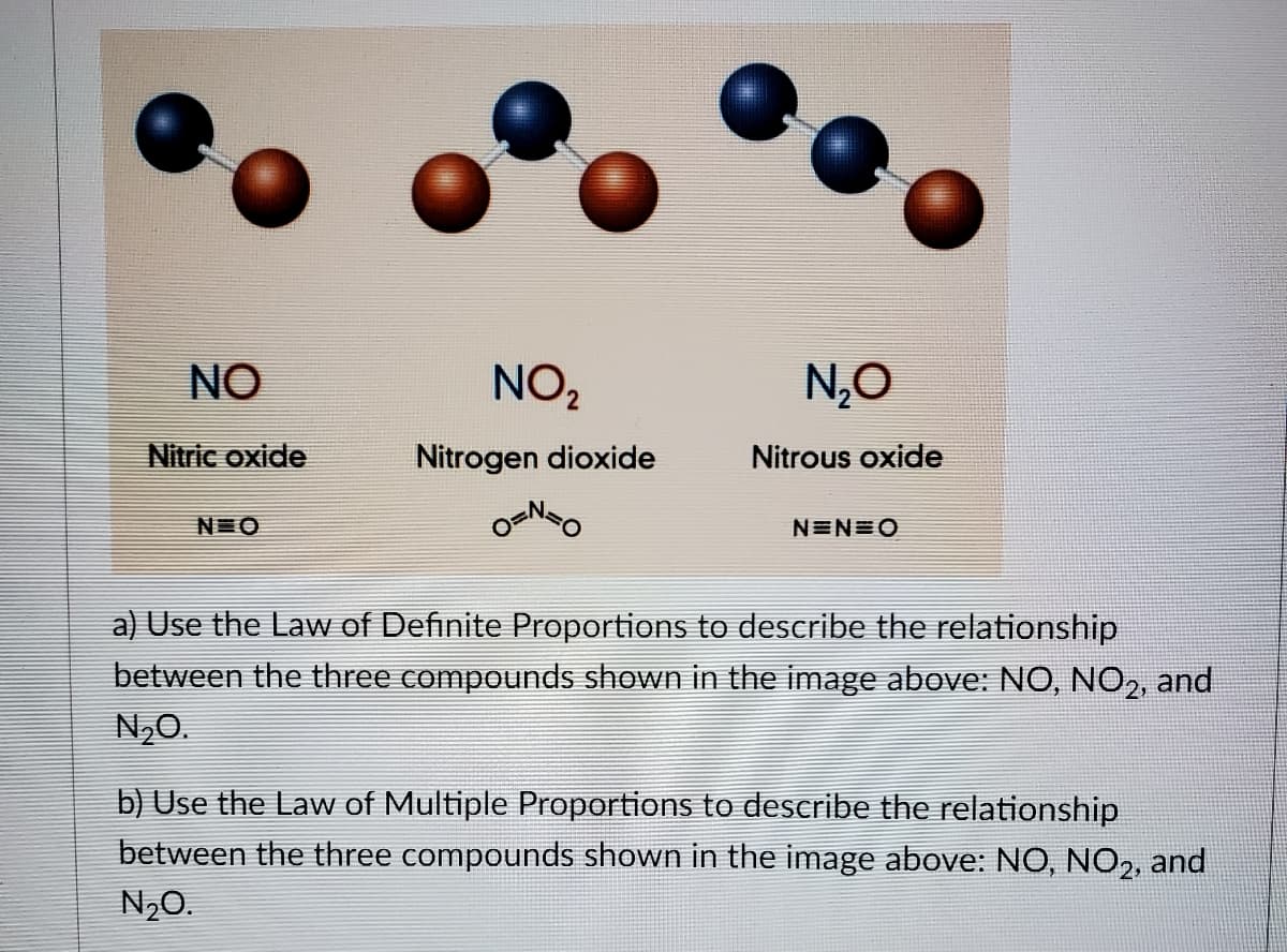 NO
NO,
N,O
Nitric oxide
Nitrogen dioxide
Nitrous oxide
N O
NEN=O
a) Use the Law of Definite Proportions to describe the relationship
between the three compounds shown in the image above: NO, NO,, and
N,0.
b) Use the Law of Multiple Proportions to describe the relationship
between the three compounds shown in the image above: NO, NO2, and
N20.
