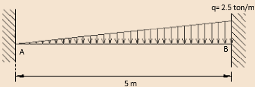 A
5m
q=2.5 ton/m
B