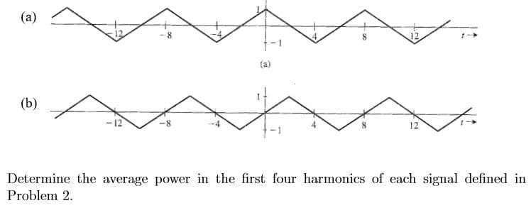 (a)
8
12
8
(a)
(b)
12
12
Determine the average power in the first four harmonics of each signal defined in
Problem 2
