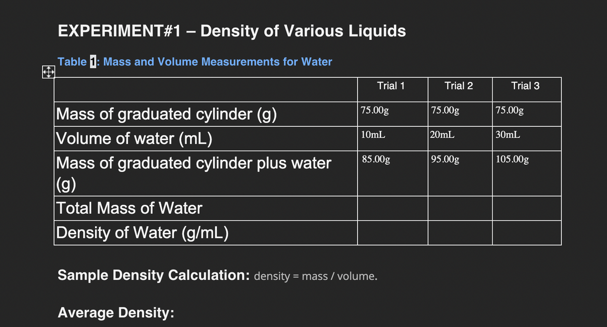 EXPERIMENT#1 - Density of Various Liquids
Table 1: Mass and Volume Measurements for Water
Mass of graduated cylinder (g)
Volume of water (mL)
Mass of graduated cylinder plus water
(g)
Total Mass of Water
Density of Water (g/mL)
Trial 1
75.00g
10mL
85.00g
Sample Density Calculation: density = mass / volume.
Average Density:
Trial 2
75.00g
20mL
95.00g
Trial 3
75.00g
30mL
105.00g