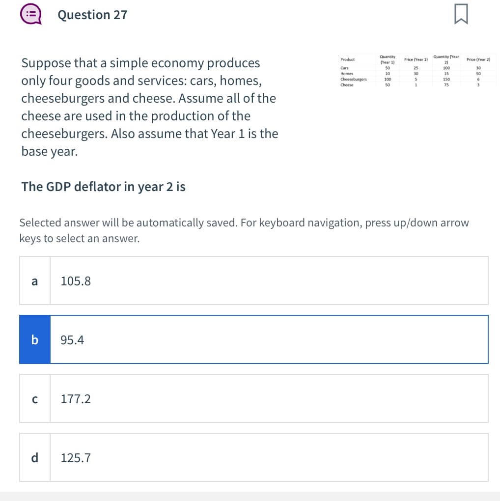 == Question 27
Σ
Suppose that a simple economy produces
only four goods and services: cars, homes,
cheeseburgers and cheese. Assume all of the
cheese are used in the production of the
cheeseburgers. Also assume that Year 1 is the
base year.
The GDP deflator in year 2 is
Product
Quantity
(Year 1)
Quantity (Year
Price (Year 1)
Price (Year 2)
Cars
Homes
Cheeseburgers
50
25
100
30
10
100
30
50
150
6
50
1
75
3
ETTTT
Cheese
Selected answer will be automatically saved. For keyboard navigation, press up/down arrow
keys to select an answer.
a
105.8
b
95.4
C
177.2
d
125.7
