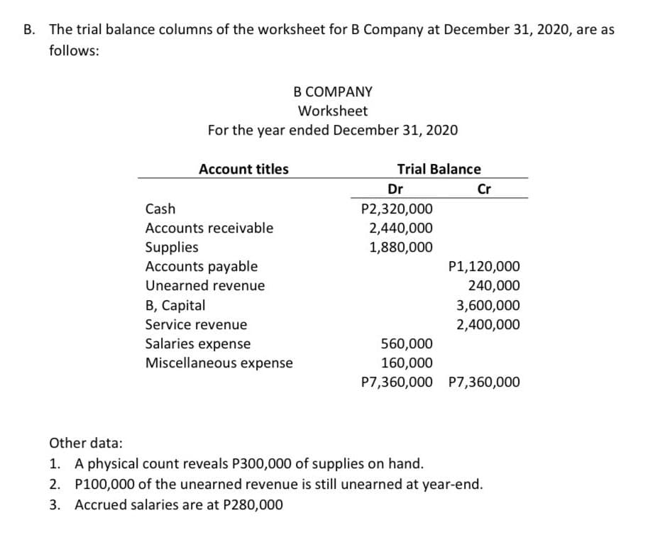 B. The trial balance columns of the worksheet for B Company at December 31, 2020, are as
follows:
В СОМРANY
Worksheet
For the year ended December 31, 2020
Account titles
Trial Balance
Dr
Cr
Cash
P2,320,000
Accounts receivable
2,440,000
Supplies
Accounts payable
1,880,000
P1,120,000
Unearned revenue
240,000
В, Саpital
3,600,000
Service revenue
2,400,000
Salaries expense
Miscellaneous expense
560,000
160,000
P7,360,000 P7,360,000
Other data:
1. A physical count reveals P300,000 of supplies on hand.
2. P100,000 of the unearned revenue is still unearned at year-end.
3. Accrued salaries are at P280,000
