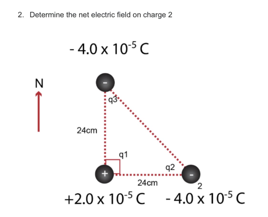 2. Determine the net electric field on charge 2
N
- 4.0 x 10-5 C
24cm
91
24cm
+2.0 x 10-5 C
q2
2
- 4.0 x 10-5 C