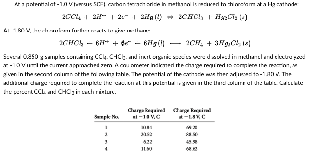 At a potential of -1.0 V (versus SCE), carbon tetrachloride in methanol is reduced to chloroform at a Hg cathode:
2CCl4 + 2H+ + 2e + 2Hg (1) ⇒ 2CHCl3 + H2Cl₂ (8)
At -1.80 V, the chloroform further reacts to give methane:
2CHCl3 + 8H+ + Be + 6Hg(1)→2CH4 +3Hg2 Cl₂ (8)
Several 0.850-g samples containing CC14, CHCI3, and inert organic species were dissolved in methanol and electrolyzed
at -1.0 V until the current approached zero. A coulometer indicated the charge required to complete the reaction, as
given in the second column of the following table. The potential of the cathode was then adjusted to -1.80 V. The
additional charge required to complete the reaction at this potential is given in the third column of the table. Calculate
the percent CCl4 and CHCl3 in each mixture.
Charge Required
at -1.0 V, C
Charge Required
at -1.8 V, C
Sample No.
1
10.84
69.20
2
20.52
88.50
3
6.22
45.98
4
11.60
68.62