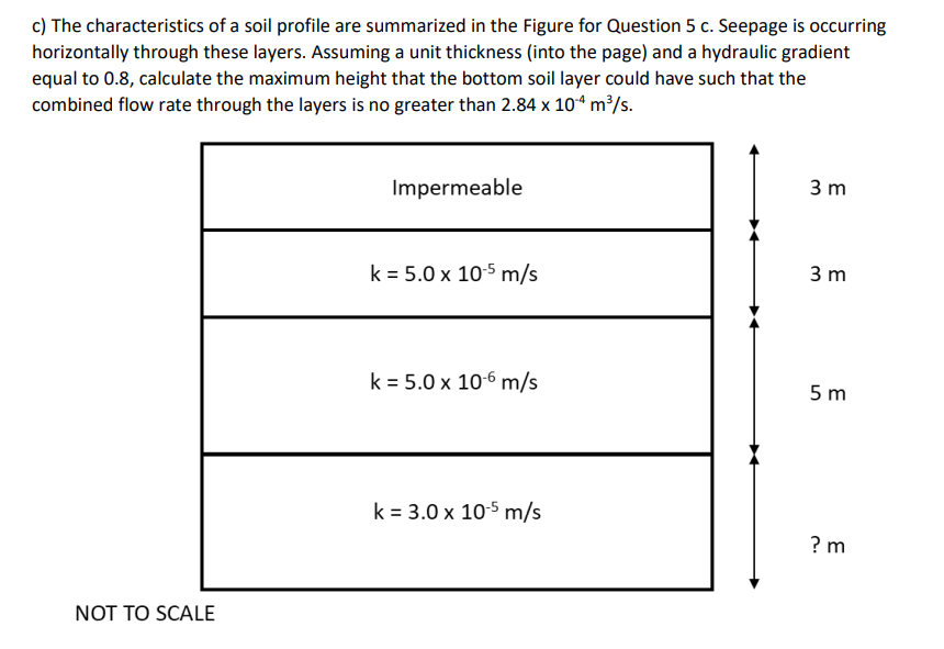 c) The characteristics of a soil profile are summarized in the Figure for Question 5 c. Seepage is occurring
horizontally through these layers. Assuming a unit thickness (into the page) and a hydraulic gradient
equal to 0.8, calculate the maximum height that the bottom soil layer could have such that the
combined flow rate through the layers is no greater than 2.84 x 104 m³/s.
NOT TO SCALE
Impermeable
k = 5.0 x 10-5 m/s
k = 5.0 x 10-6 m/s
k= 3.0 x 10-5 m/s
3 m
3 m
5 m
? m