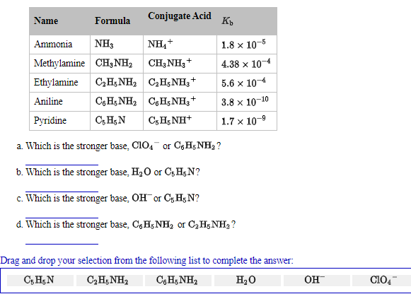 Conjugate Acid
Name
Formula
Ammonia
NH3
NH, +
1.8 x 10-5
Methylamine CH,NH,
CH3NH3 +
4.38 x 104
Ethylamine C,H;NH, C2H;NH3 +
5.6 x 10
Aniline
C,H;NH, C,H5NH3+
3.8 x 10-10
Pyridine
C; H;N
C,H; NH+
1.7 x 10-9
a. Which is the stronger base, ClO, or CgH;NH2 ?
b. Which is the stronger base, H20 or C; H5N?
c. Which is the stronger base, OH or C; H;N?
d. Which is the stronger base, C,H;NH, or C,H&NH2 ?
Drag and drop your selection from the following list to complete the answer:
C; H5N
C,H;NH2
C,H; NH2
H20
OH
Cl0,"
