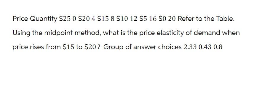 Price Quantity $250 $20 4 $15 8 $10 12 $5 16 $0 20 Refer to the Table.
Using the midpoint method, what is the price elasticity of demand when
price rises from $15 to $20? Group of answer choices 2.33 0.43 0.8