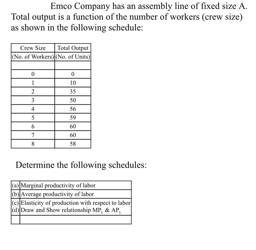 Emco Company has an assembly line of fixed size A.
Total output is a function of the number of workers (crew size)
as shown in the following schedule:
Crew Size
Total Output
No. of Workers) (No. of Units)
1
10
2
35
3
50
4
56
5
59
6.
60
7
60
8
58
Determine the following schedules:
|(a) Marginal productivity of labor
(b)Average productivity of labor
(c) Elasticity of production with respect to labor
(d) Draw and Show relationship MP, & AP
