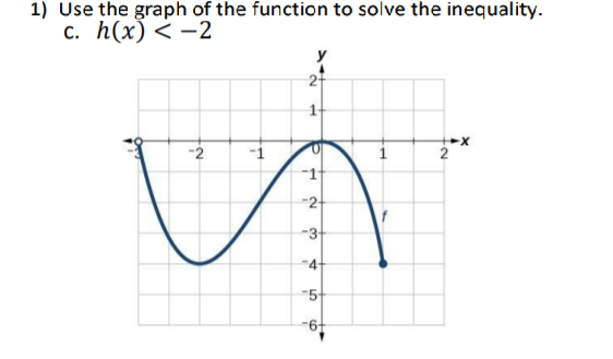 1) Use the graph of the function to solve the inequality.
с. h(x) < -2
21
-2
2
-2
-3
-4
"5
-6-
1.

