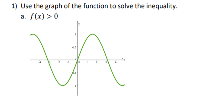 1) Use the graph of the function to solve the inequality.
a. f(x) > 0
1
0.5
-4
-1
P.5
-1
