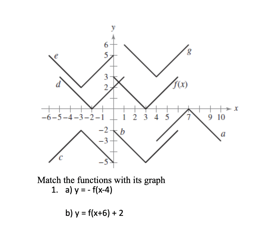 y
8.
5,
3
-6-5-4-3-2-1
1 2 3 4 5
7.
9 10
-2b
a
-3
Match the functions with its graph
1. a) y = - f(x-4)
b) y = f(x+6) + 2
