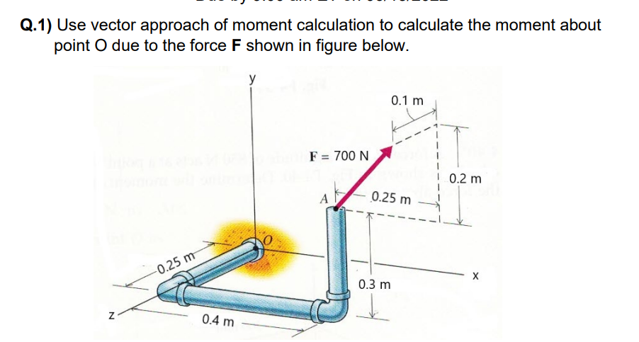 Q.1) Use vector approach of moment calculation to calculate the moment about
point O due to the force F shown in figure below.
y
0.1 m
Unter #16 at 1F = 700 N
A
-0.25 m
N
0.4 m
0.25 m
0.3 m
0.2 m