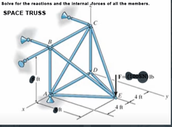 Solve for the reactions and the internal forces of all the members.
SPACE TRUSS
B
ft

