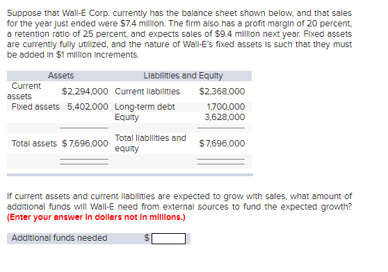 Suppose that Wall-E Corp. currently has the balance sheet shown below, and that sales
for the year just ended were $7.4 million. The firm also has a profit margin of 20 percent,
a retention ratio of 25 percent, and expects sales of $9.4 million next year. Fixed assets
are currently fully utilized, and the nature of Wall-E's fixed assets is such that they must
be added in $1 million increments.
Assets
Current
$2,294,000 Current liabilities
Long-term debt
Equity
assets
Fixed assets 5,402,000
Liabilities and Equity
Total assets $7,696,000
Total liabilities and
equity
$2,368,000
1,700,000
3,628,000
$7,696,000
If current assets and current liabilities are expected to grow with sales, what amount of
additional funds will Wall-E need from external sources to fund the expected growth?
(Enter your answer in dollars not in millions.)
Additional funds needed