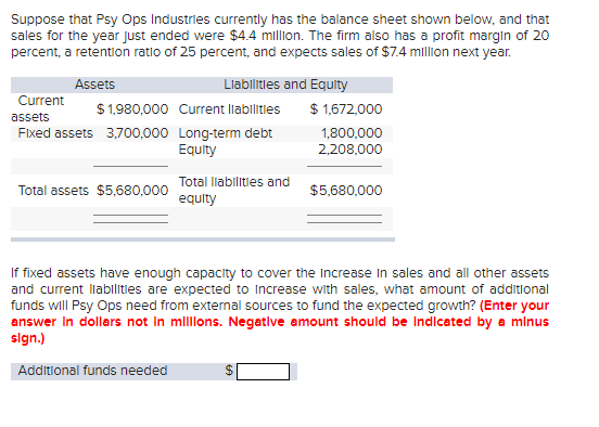 Suppose that Psy Ops Industries currently has the balance sheet shown below, and that
sales for the year just ended were $4.4 million. The firm also has a profit margin of 20
percent, a retention ratio of 25 percent, and expects sales of $7.4 million next year.
Assets
Current
$1,980,000 Current liabilities
Long-term debt
Equity
assets
Fixed assets 3,700,000
Liabilities and Equity
Total assets $5,680,000
Total liabilities and
equity
$ 1,672,000
1,800,000
2,208,000
$
$5,680,000
If fixed assets have enough capacity to cover the increase in sales and all other assets
and current liabilities are expected to increase with sales, what amount of additional
funds will Psy Ops need from external sources to fund the expected growth? (Enter your
answer in dollars not in millions. Negative amount should be indicated by a minus
sign.)
Additional funds needed