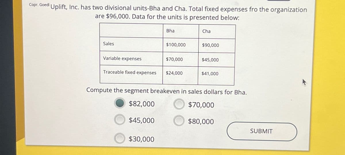 Copr. Goedl Uplift, Inc. has two divisional units-Bha and Cha. Total fixed expenses fro the organization
are $96,000. Data for the units is presented below:
Sales
Variable expenses
Traceable fixed expenses
$45,000
Bha
$30,000
$100,000
$70,000
$24,000
Cha
$90,000
$45,000
Compute the segment breakeven in sales dollars for Bha.
$82,000
$70,000
$41,000
$80,000
SUBMIT