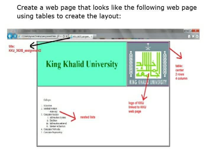 Create a web page that looks like the following web page
using tables to create the layout:
tille:
KKU_3621S_assignment2
King Khalid University
table:
center
2 rows
4 column
KING KHAUD UNIVERSITY
logo of KKU
linked to KKU
web page
4. Midieal soke
J. Conpute Sc
i infirmutin yden
nested lists
i lalomatien inal
4. Canata Neoka
Cm Feran
