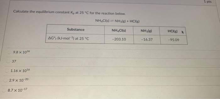 1 pts
Calculate the equilibrium constant K, at 25 °C for the reaction below.
NH,Cks) = NHalg) + HCIg)
Substance
NH.CI(s)
NH3lg)
HCK2)
AG°, (kJ-mol1) at 25 °C
-203.10
-16.37
-95.09
9.8 x 1036
37
1.16 x 1016
2.9 x 10-20
8.7 x 10-17
