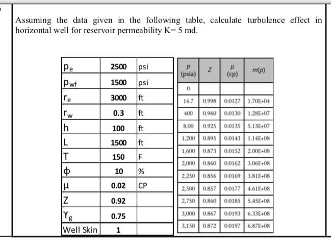 Assuming the data given in the following table, calculate turbulence effect in
horizontal well for reservoir permeability K= 5 md.
Pe
2500 psi
μ
Z
m(p)
(psia)
(cp)
Pwf
1500 psi
0
re
3000
ft
14.7 0.998 0.0127 1.70E+04
0.3
ft
400 0.960 0.0130 1.28E+07
h
100
ft
8,00
0.925 0.0135 5.13E+07
1,200 0.895 0.0143 1.14E+08
L
1500 ft
T
150
F
10
%
1,600 0.873 0.0152 2.00E+08
2,000 0.860 0.0162 3.06E+08
2,250 0.856 0.0169 3.81E+08
2,500 0.857 0.0177 4.61E+08
2,750 0.860 0.0185 5.45E+08
3,000 0.867 0.0193 6.33E+08
0.02
CP
0.92
0.75
3,150 0.872 0.0197 6.87E+08
1
Ф
H
Z
Yg
Well Skin