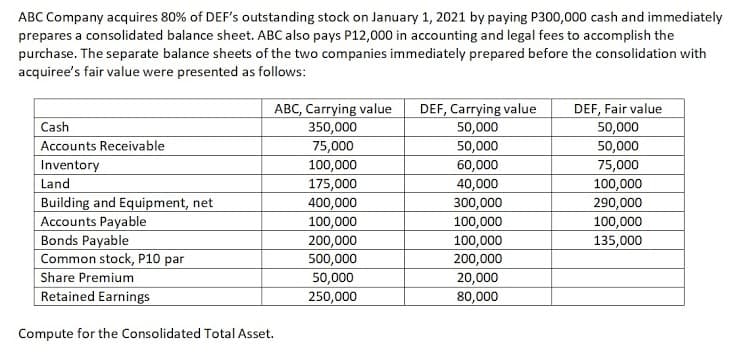 ABC Company acquires 80% of DEF's outstanding stock on January 1, 2021 by paying P300,000 cash and immediately
prepares a consolidated balance sheet. ABC also pays P12,000 in accounting and legal fees to accomplish the
purchase. The separate balance sheets of the two companies immediately prepared before the consolidation with
acquiree's fair value were presented as follows:
ABC, Carrying value
350,000
75,000
100,000
DEF, Carrying value
50,000
50,000
60,000
DEF, Fair value
50,000
50,000
75,000
Cash
Accounts Receivable
Inventory
Land
Building and Equipment, net
Accounts Payable
Bonds Payable
Common stock, P10 par
Share Premium
Retained Earnings
175,000
400,000
100,000
200,000
500,000
50,000
40,000
300,000
100,000
100,000
200,000
100,000
290,000
100,000
135,000
20,000
250,000
80,000
Compute for the Consolidated Total Asset.
