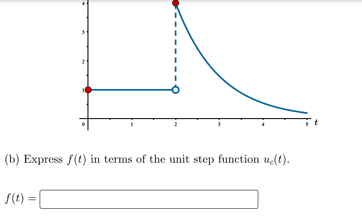 3
t
1
3
(b) Express f (t) in terms of the unit step function u(t).
f(t) =
