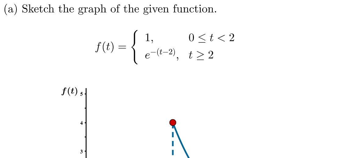 (a) Sketch the graph of the given function.
{
1,
0<t< 2
f(t)
e-(t-2), t> 2
f (t) s
4
3

