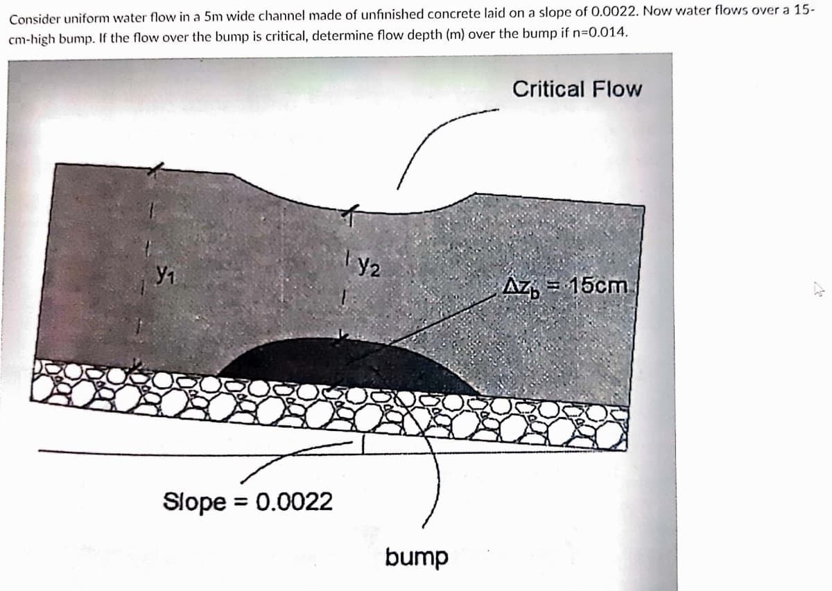 Consider uniform water flow in a 5m wide channel made of unfinished concrete laid on a slope of 0.0022. Now water flows over a 15-
cm-high bump. If the flow over the bump is critical, determine flow depth (m) over the bump if n=0.014.
Critical Flow
y1
Az, = 15cm
Slope
= 0.0022
bump
