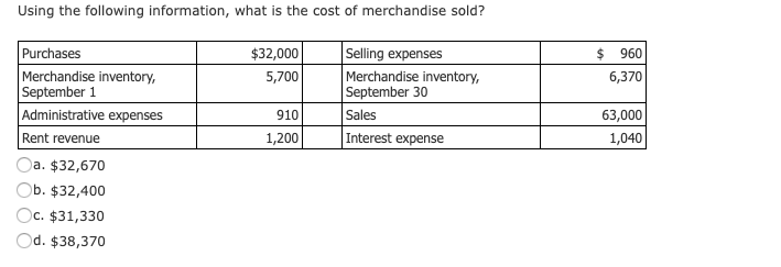 Using the following information, what is the cost of merchandise sold?
Purchases
Merchandise inventory,
September 1
Administrative expenses
Selling expenses
Merchandise inventory,
September 30
$32,000
5,700
960
6,370
910
1,200
Sales
Interest expense
63,000
1,040
Rent revenue
a. $32,670
Ob. $32,400
Oc.
c. $31,330
Od. $38,370
