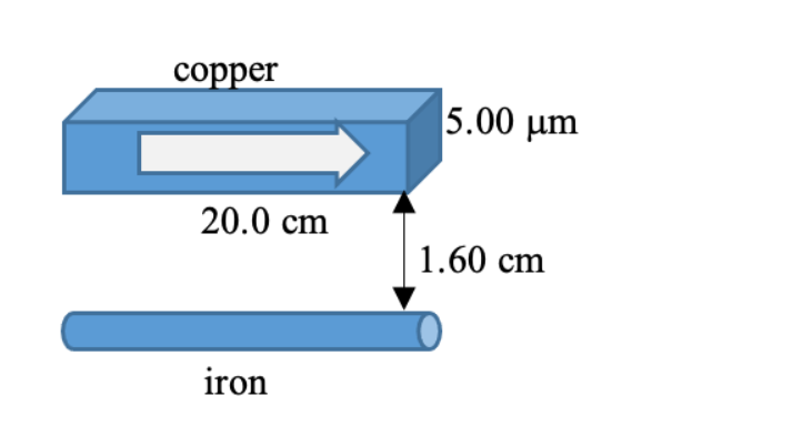 copper
20.0 cm
iron
5.00 μm
1.60 cm