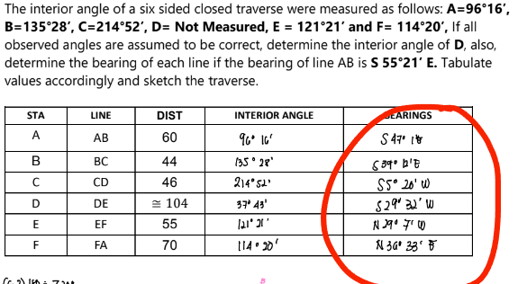 The interior angle of a six sided closed traverse were measured as follows: A=96°16',
B=135°28', C=214°52', D= Not Measured, E = 121°21' and F= 114°20', If all
observed angles are assumed to be correct, determine the interior angle of D, also,
determine the bearing of each line if the bearing of line AB is S 55°21' E. Tabulate
values accordingly and sketch the traverse.
STA
LINE
DIST
INTERIOR ANGLE
EARINGS
S 47' It
A
АВ
60
B
BC
44
135° 28'
639° b'E
SS° 20' W
CD
46
214 sa'
D
DE
= 104
37* 43'
EF
55
F
FA
70
N 34' 33'
