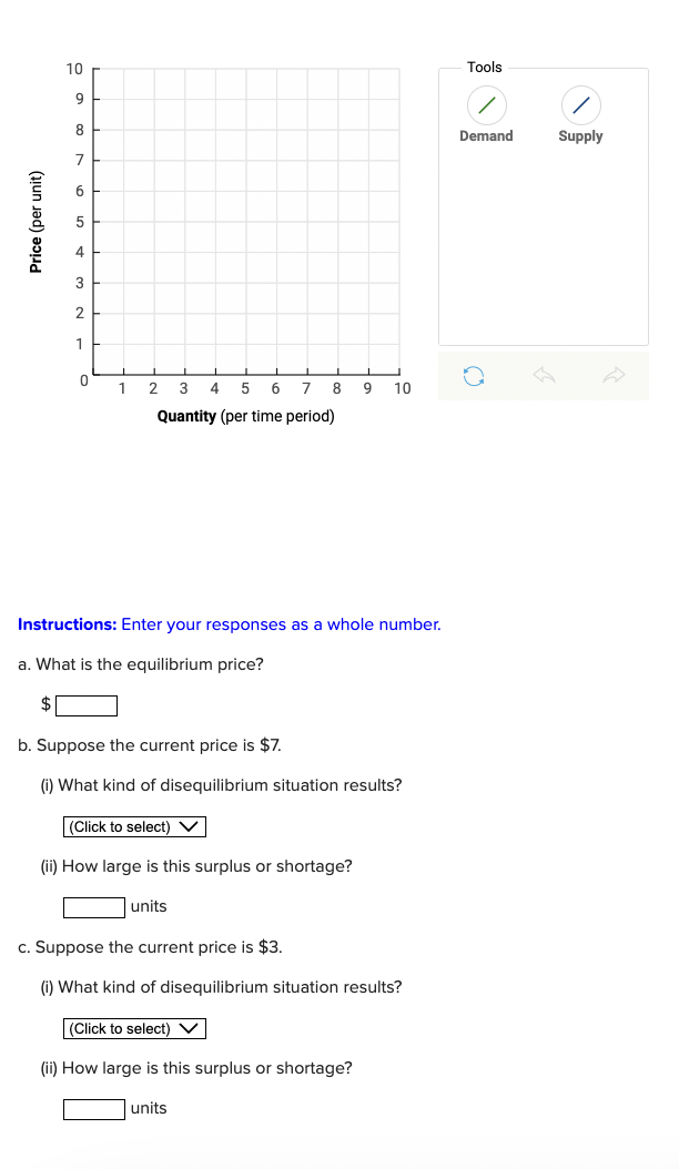 Price (per unit)
10
9
8
7
6
5
4
3
2
1
0
I
1
1
3
4 5 6 7
Quantity (per time period)
2
↓
8 9
Instructions: Enter your responses as a whole number.
a. What is the equilibrium price?
$
b. Suppose the current price is $7.
(i) What kind of disequilibrium situation results?
(Click to select) V
(ii) How large is this surplus or shortage?
units
10
units
c. Suppose the current price is $3.
(i) What kind of disequilibrium situation results?
(Click to select) V
(ii) How large is this surplus or shortage?
Tools
/
Demand
Supply