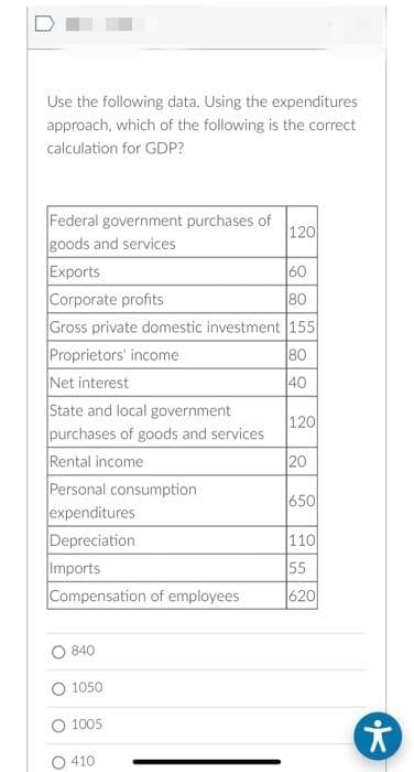 Use the following data. Using the expenditures
approach, which of the following is the correct
calculation for GDP?
Federal government purchases of 120
goods and services
Exports
Corporate profits
840
1050
Gross private domestic investment 155
Proprietors' income
80
Net interest
40
State and local government
purchases of goods and services
Rental income
Personal consumption
expenditures
Depreciation
Imports
Compensation of employees
1005
88
410
60
80
120
20
650
110
55
620
ㅊ