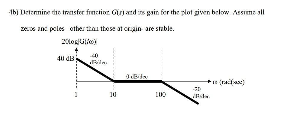4b) Determine the transfer function G(s) and its gain for the plot given below. Assume all
zeros and poles -other than those at origin- are stable.
20log|G(jw)|
-40
40 dB
dB/dec
0 dB/dec
@ (rad(sec)
-20
1
10
100
dB/dec
