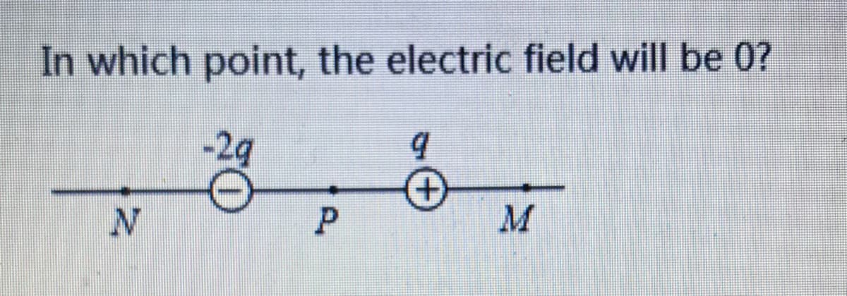 In which point, the electric field will be 0?
M
