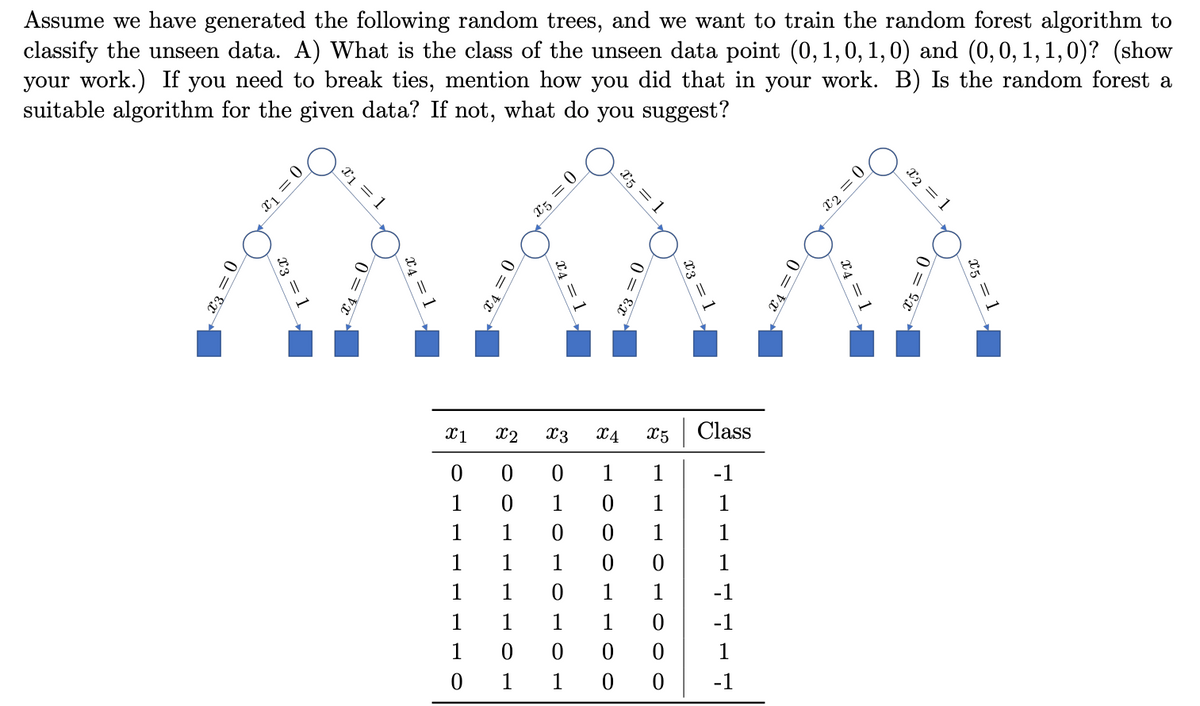 Assume we have generated the following random trees, and we want to train the random forest algorithm to
classify the unseen data. A) What is the class of the unseen data point (0, 1, 0, 1, 0) and (0, 0, 1, 1,0)? (show
your work.) If you need to break ties, mention how you did that in your work. B) Is the random forest a
suitable algorithm for the given data? If not, what do you suggest?
= ¹x
x1 = 1
x1
0
1
1
1
1
1
1
0
x2
0
0
1
1
1
1
0
1
X5 = 0
x3 X4
0
1
1
0
0
0
1
0
1
0
1
1
1
0
0
X5 = 1
X5 Class
1
-1
1
1
0
1
0
0
-1
0 = ²x
x₂ = 1