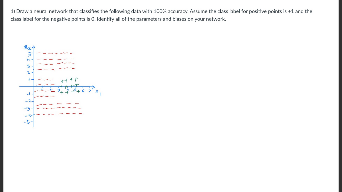 1) Draw a neural network that classifies the following data with 100% accuracy. Assume the class label for positive points is +1 and the
class label for the negative points is 0. Identify all of the parameters and biases on your network.
игр
5
4.
3
2
1
-1
-2.
-3-
-4+
++++