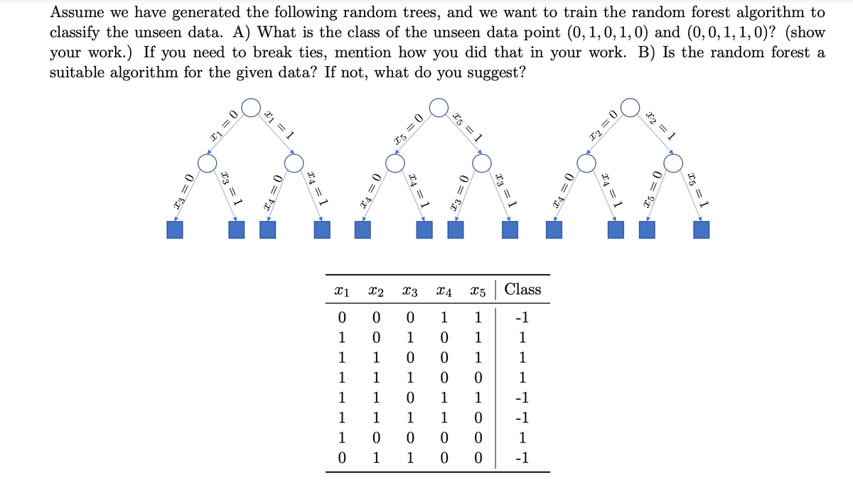 Assume we have generated the following random trees, and we want to train the random forest algorithm to
classify the unseen data. A) What is the class of the unseen data point (0, 1, 0, 1, 0) and (0, 0, 1, 1,0)? (show
your work.) If you need to break ties, mention how you did that in your work. B) Is the random forest a
suitable algorithm for the given data? If not, what do you suggest?
0 = ¹x
x1 = 1
X1
0
1
1
1
1
1
1
0
X4 = 0
X 5 =
X2 x3
0 0
0 1
1
0
1
1
1
0
1
1
0
0
1
1
X5 = 1
X4
1
0
0
1
0 0
1 1
1
0
0
0
0 0
X5
1
Class
-1
1
1
1
-1
-1
1
-1
X4
0= 7x
x₂ = 1