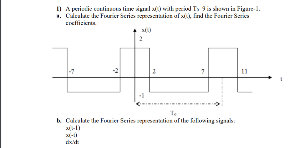 1) A periodic continuous time signal x(t) with period To=9 is shown in Figure-1.
a, Calculate the Fourier Series representation of x(t), find the Fourier Series
coefficients.
x(t)
2
-7
-2
2
7
11
-1
To
b. Calculate the Fourier Series representation of the following signals:
x(t-1)
x(-t)
dx/dt
